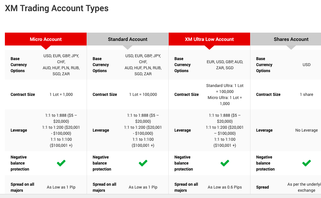 XM Trading Account Types