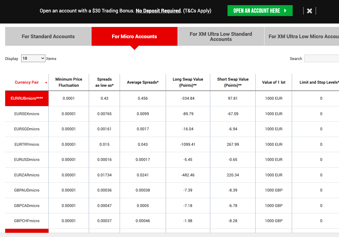 XM Forex Spread