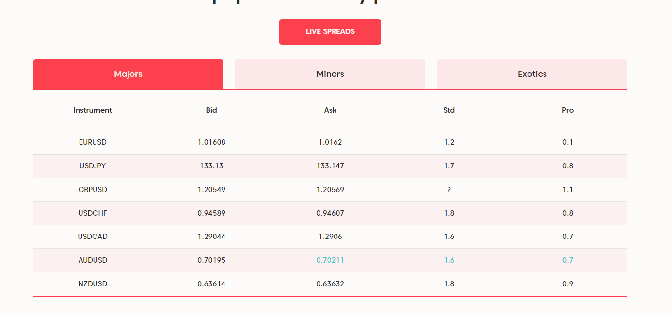 Axi Spread