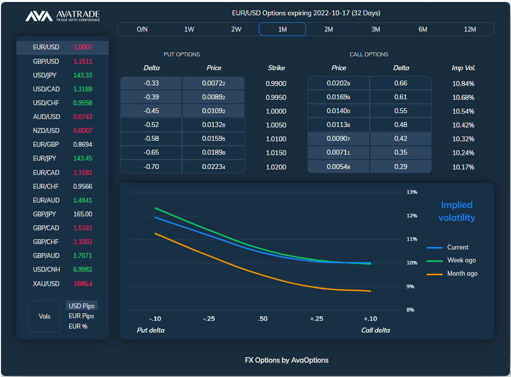 AvaOptions web