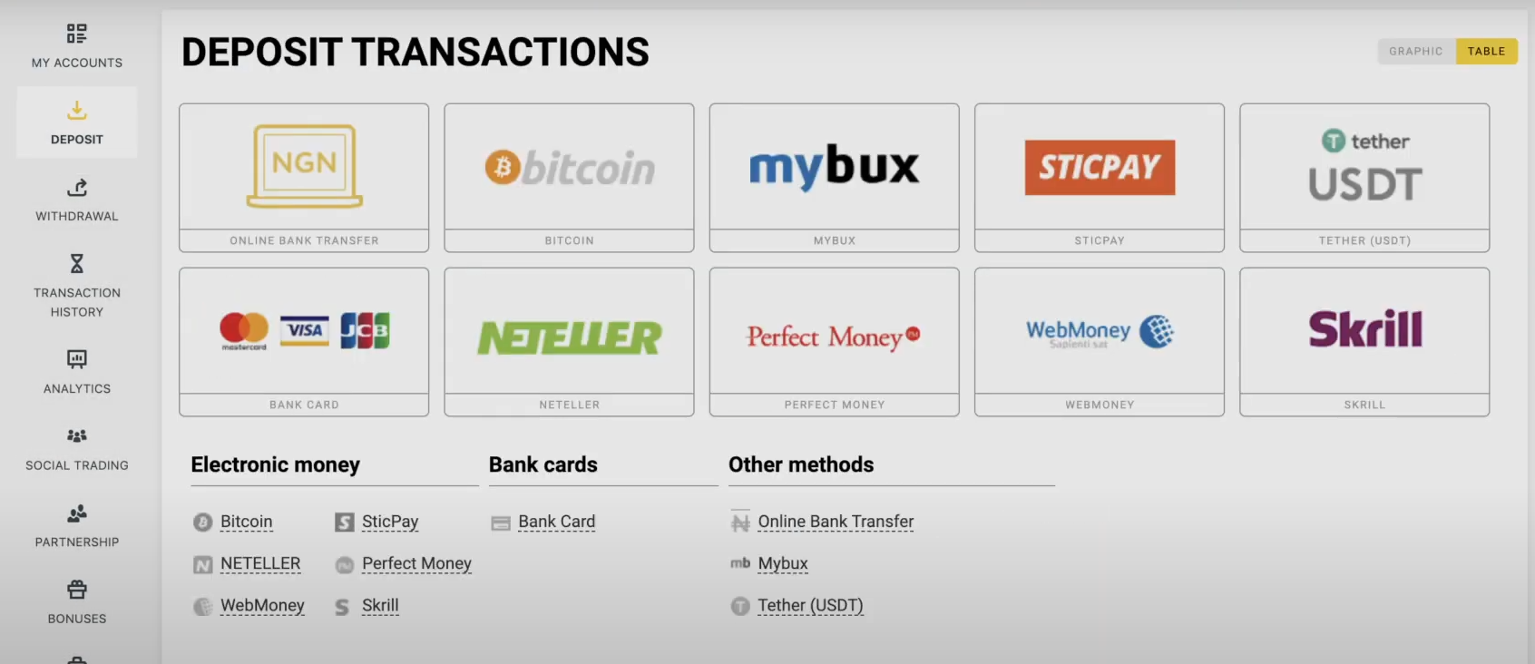 Exness Nigeria deposit methods