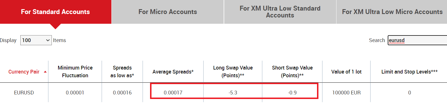 Example of Forex Broker Fees at XM