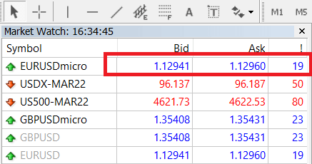 Forex Trading Spread