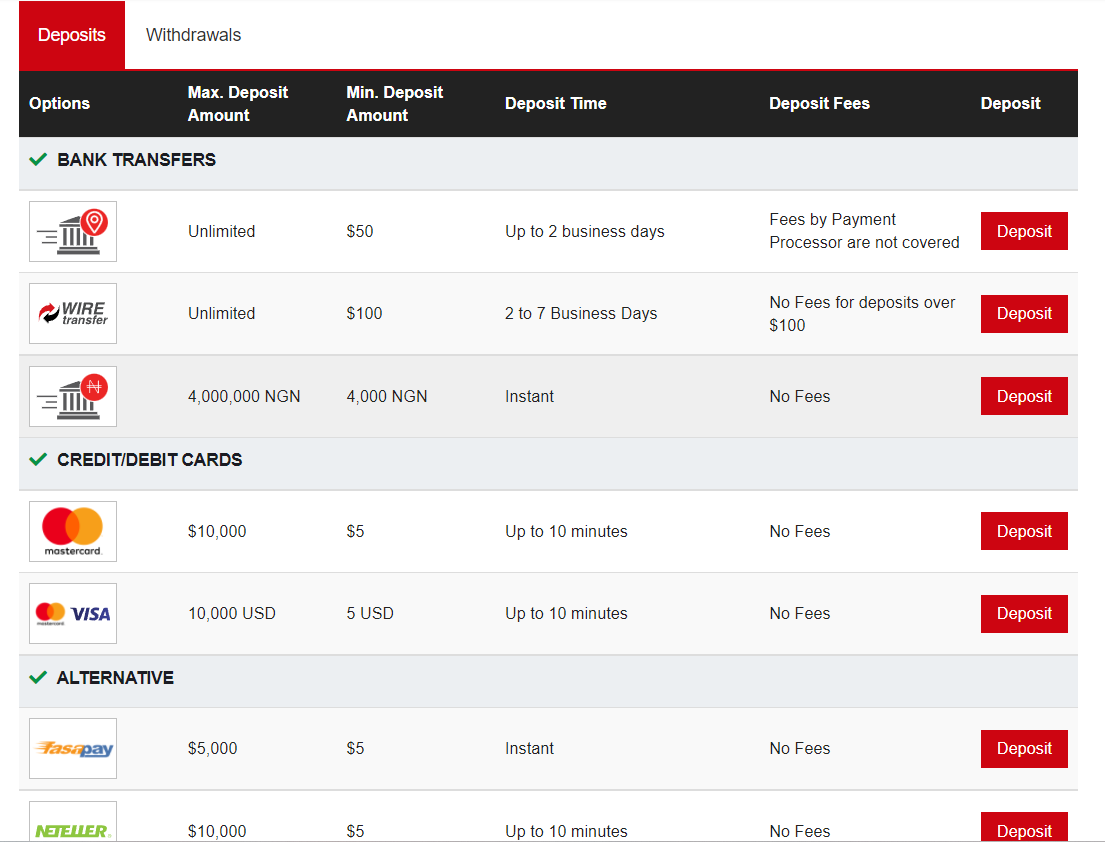 HotForex NGN Deposits