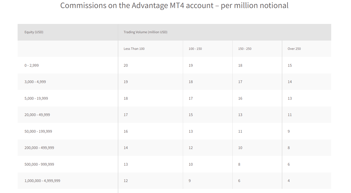 FXTM MT4 commission