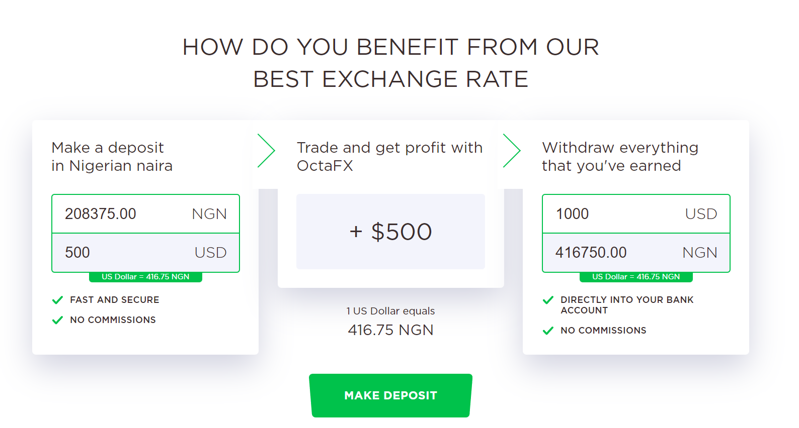 OctaFX NGN conversion