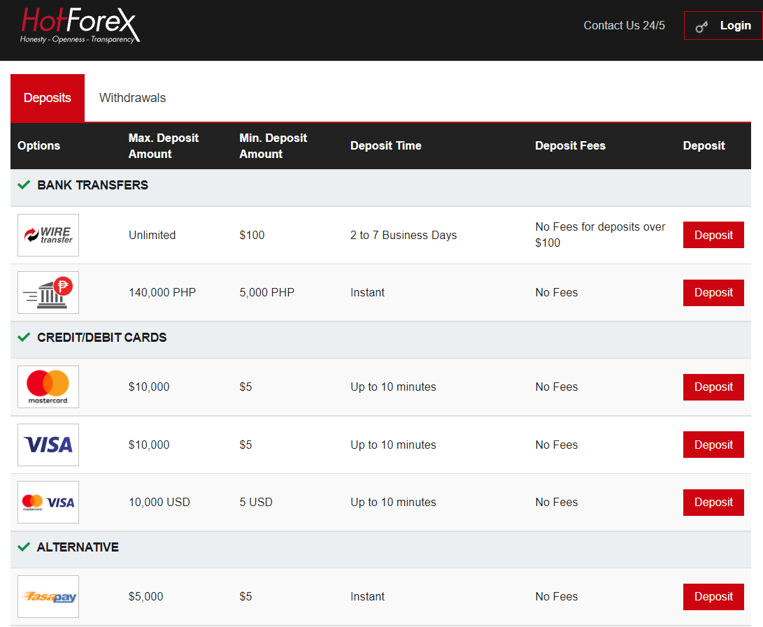 HotForex accepts PHP deposits and withdrawals