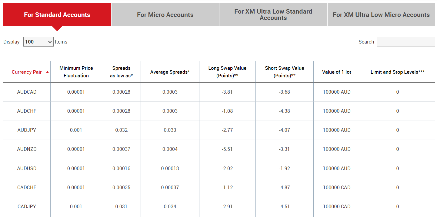 XM spreads