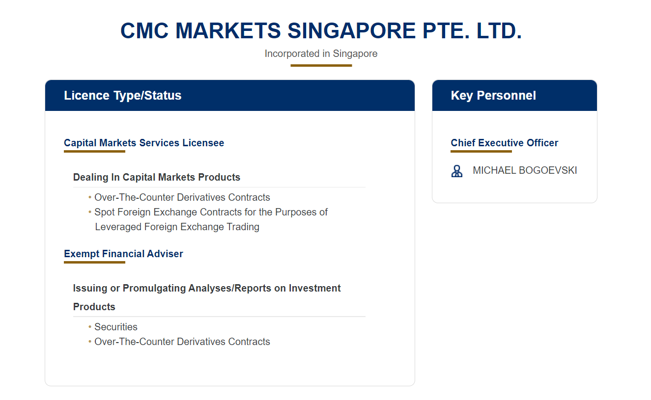 CMC Markets MAS license