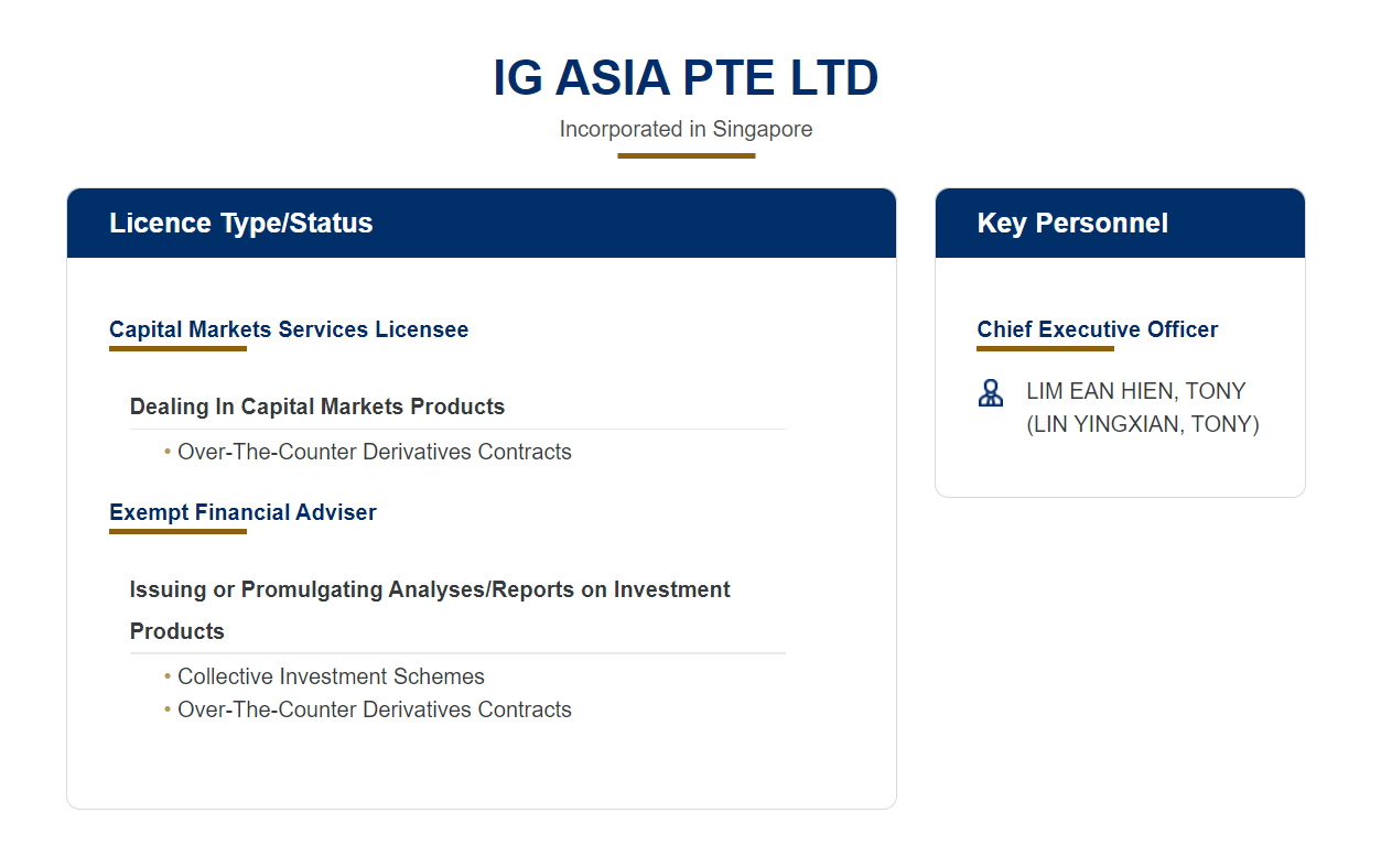 IG Markets MAS license