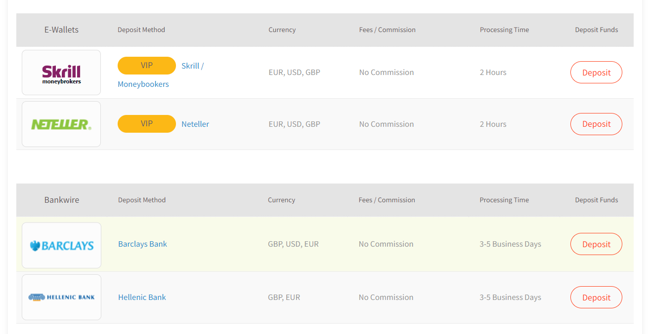 FXTM deposit methods