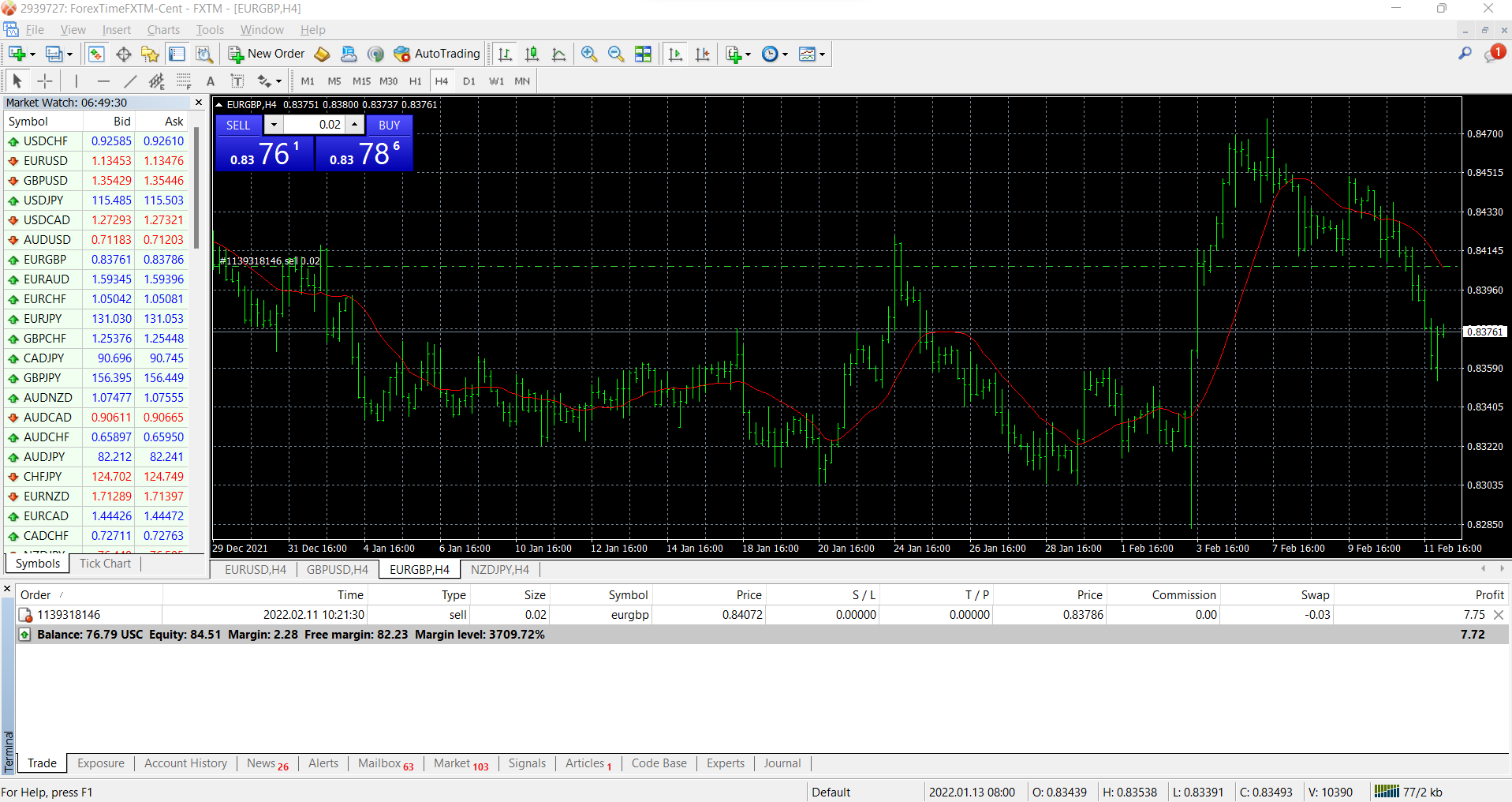 FXTM MT4 platform