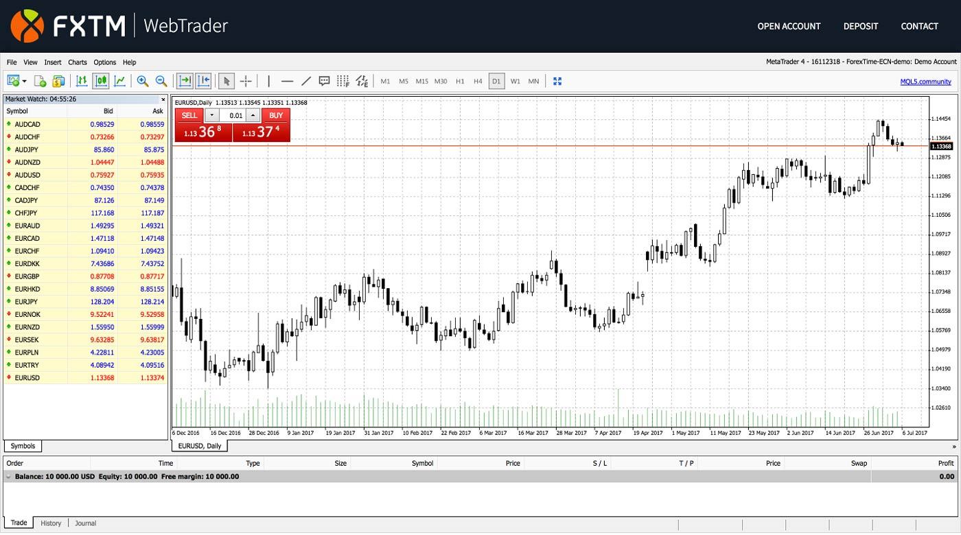 FXTM mt4 web trading platform