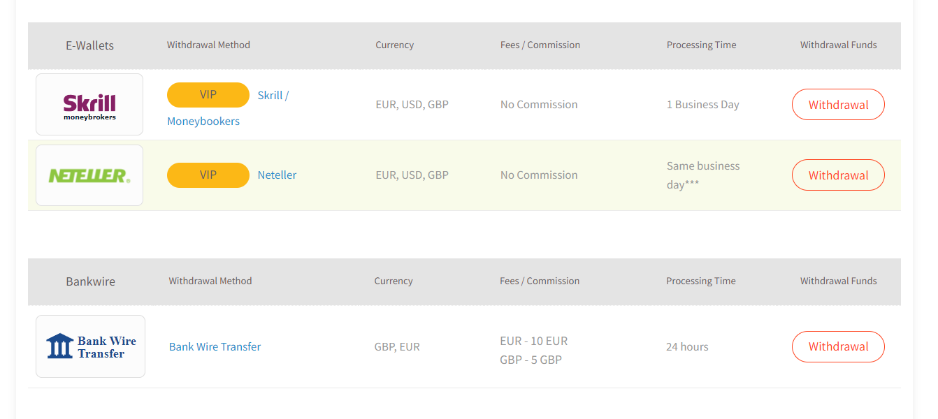 FXTM withdrawal method