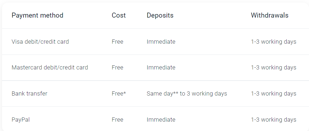 Pepperstone UK deposit methods