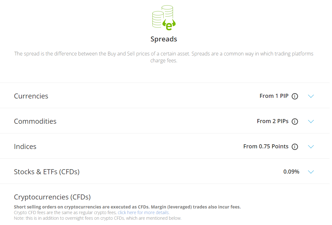 eToro spreads