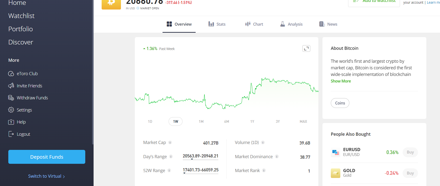 eToro demo account