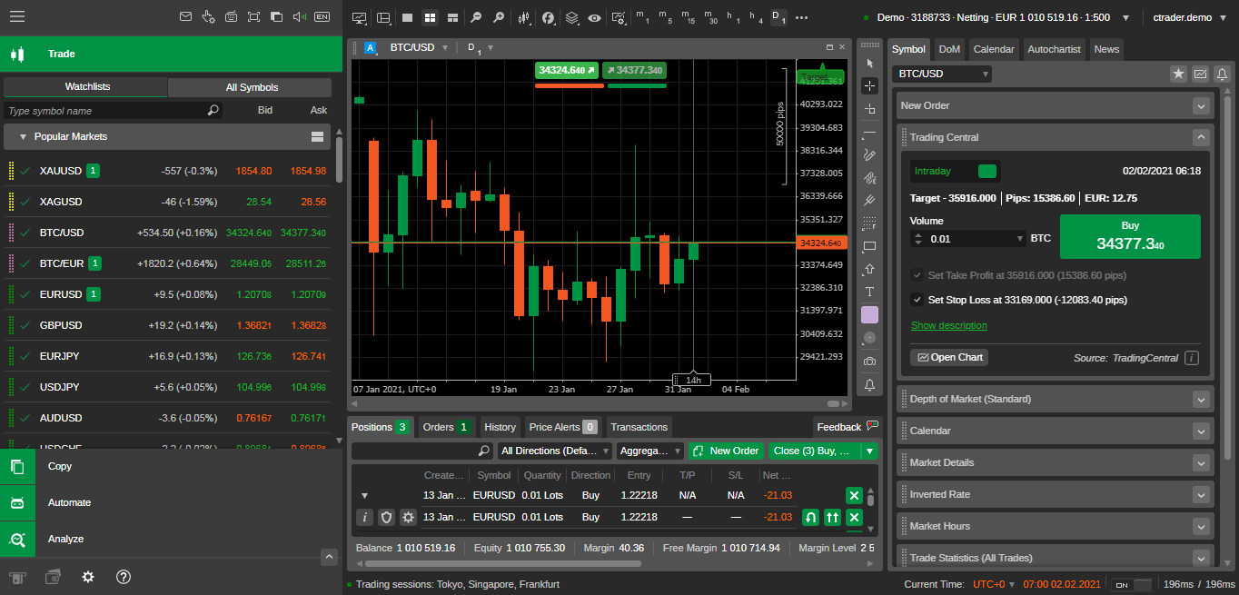 cTrader trading platform