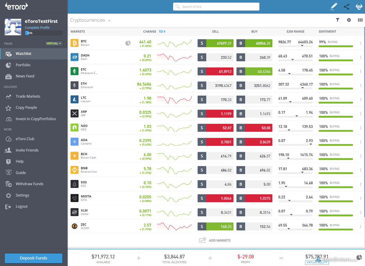 eToro trading platform