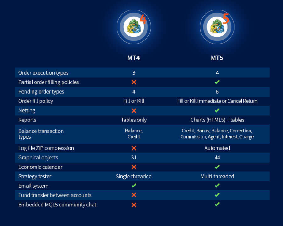 MT4 vs MT5