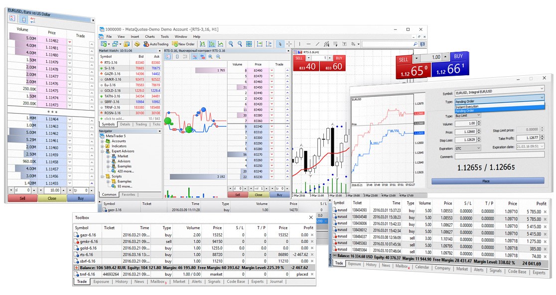 MT5 trading platform