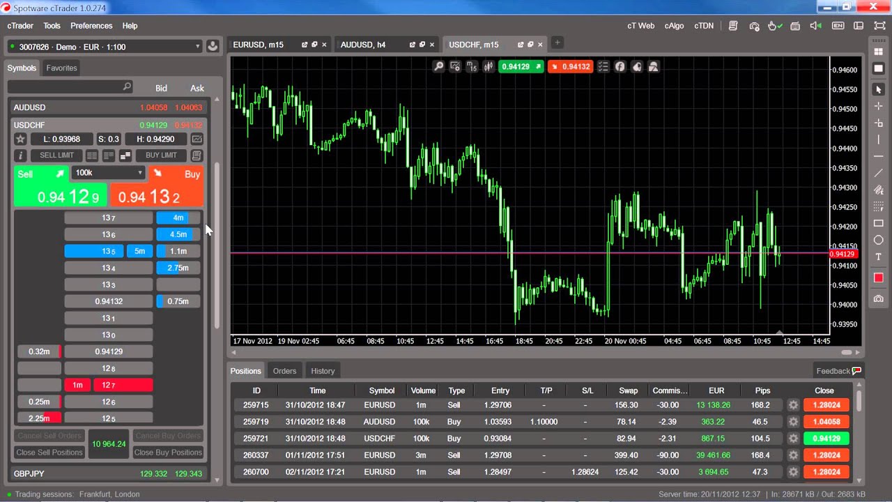 cTrader Trading Platform