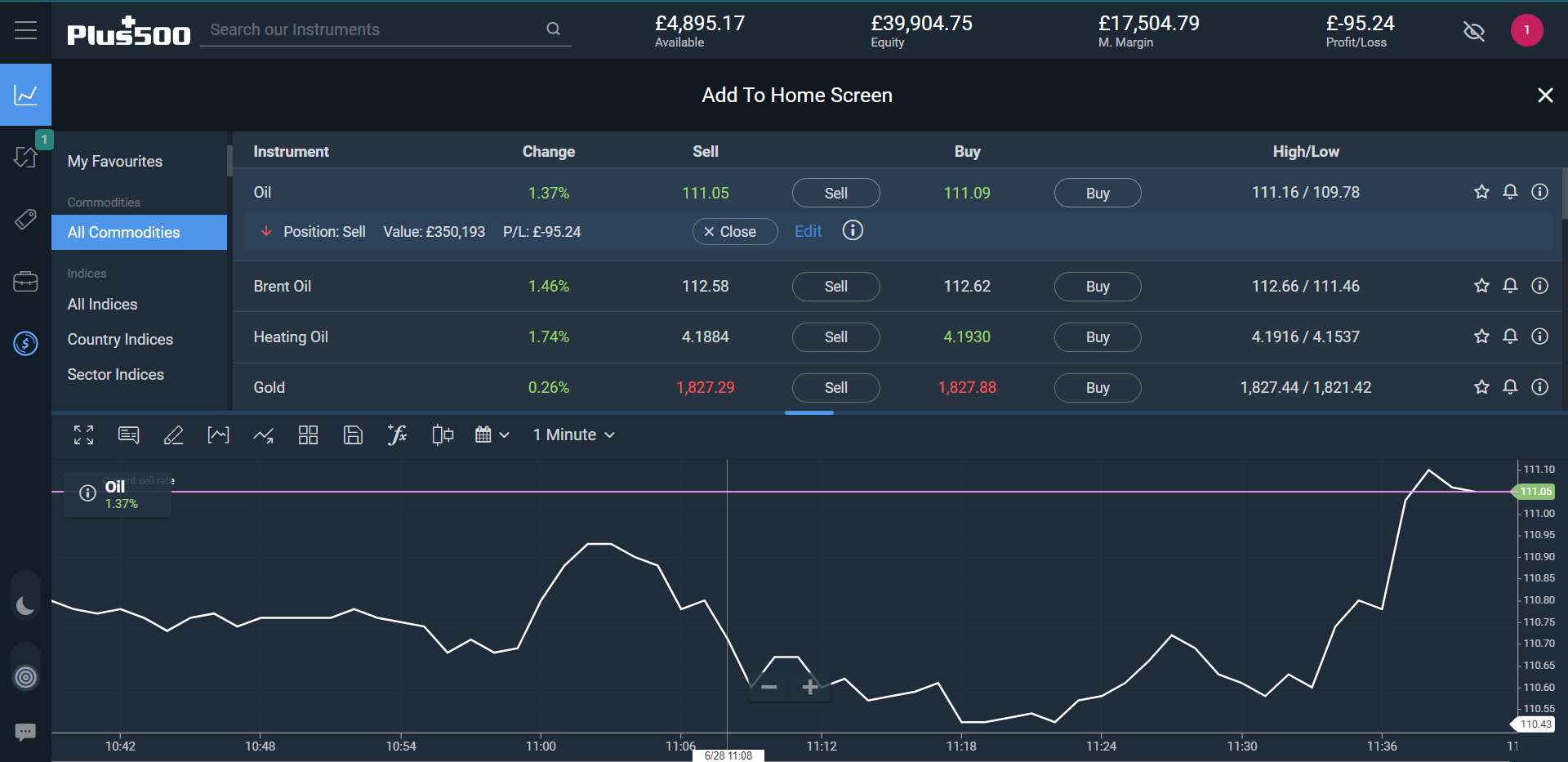 Unveiling the Power of Forex Demo Accounts – A Beginner’s Guide Unveiling the Power of Forex Demo Accounts – A Beginner’s Guide