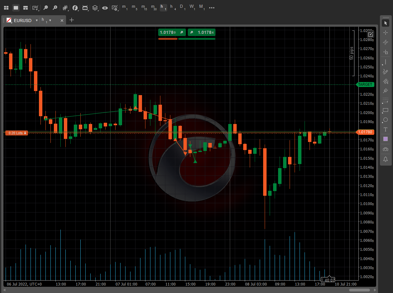 cTrader charts