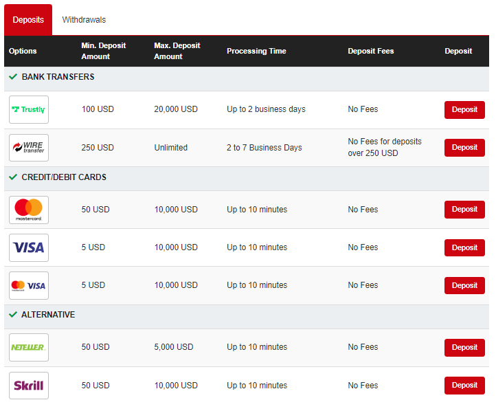 HF Markets deposit methods