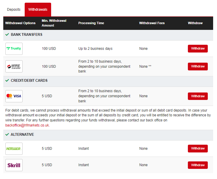 HF Markets withdrawal methods