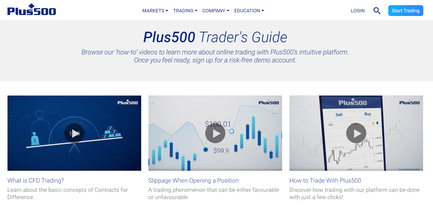 Plus500 Trading Academy Videos