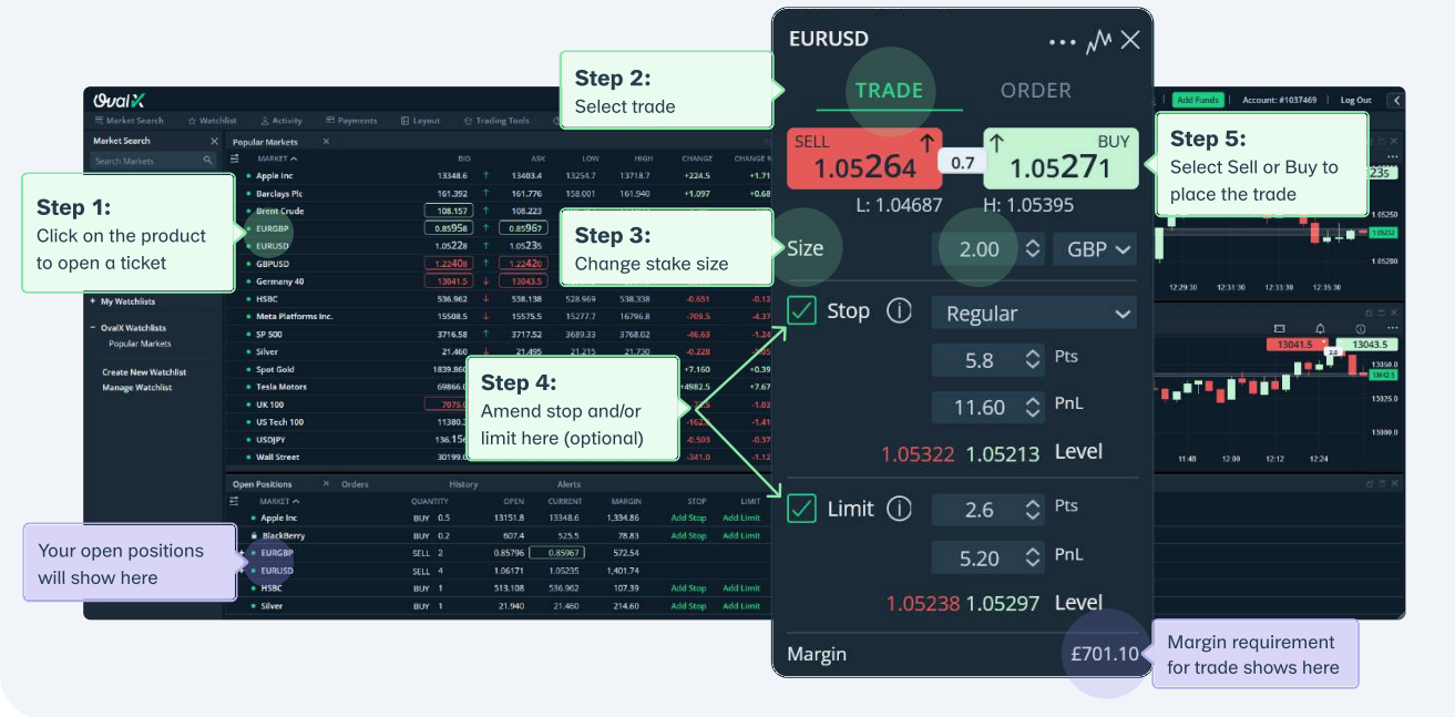 Ovalx trading platform