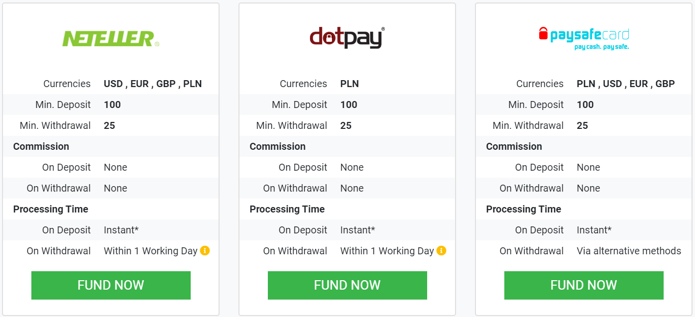 Tickmill deposit and withdrawal