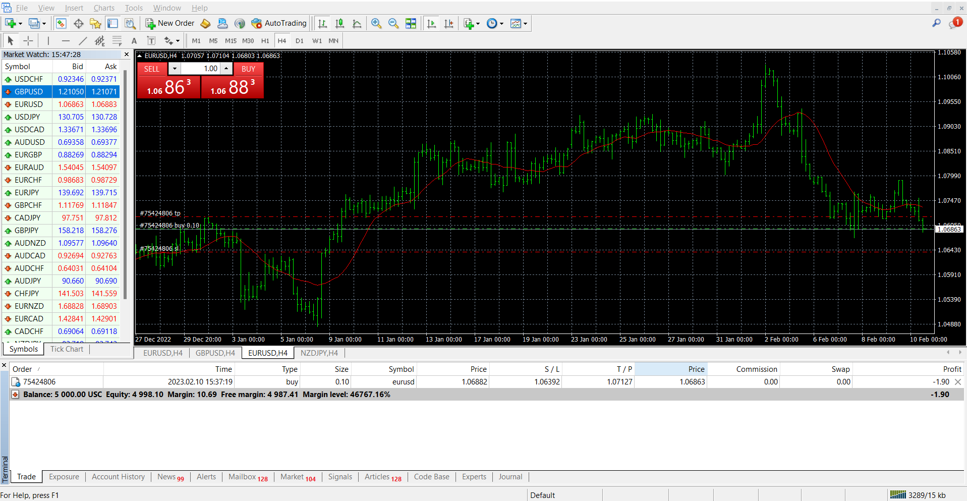 MT4 trading platform