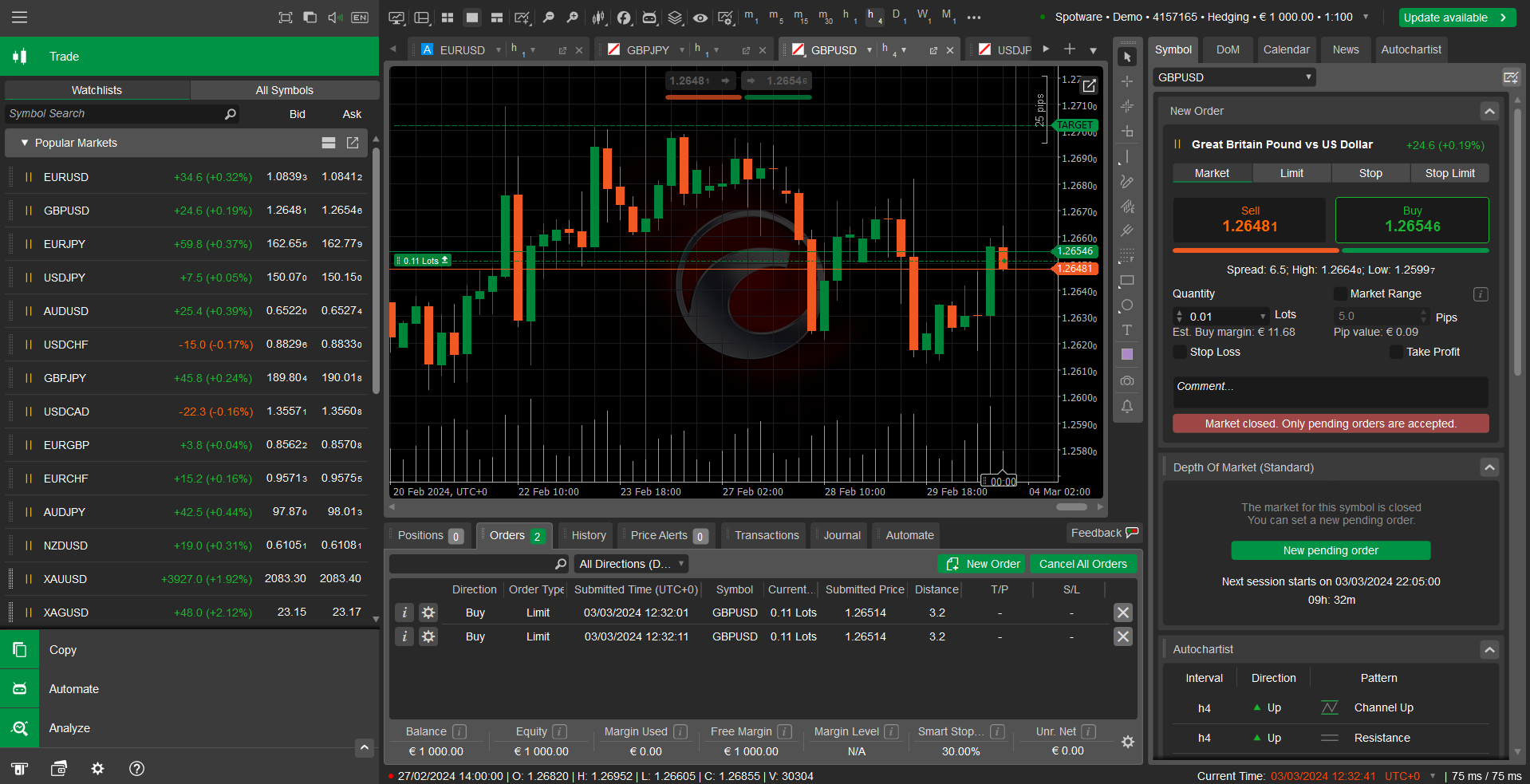 cTrader Trading Platform