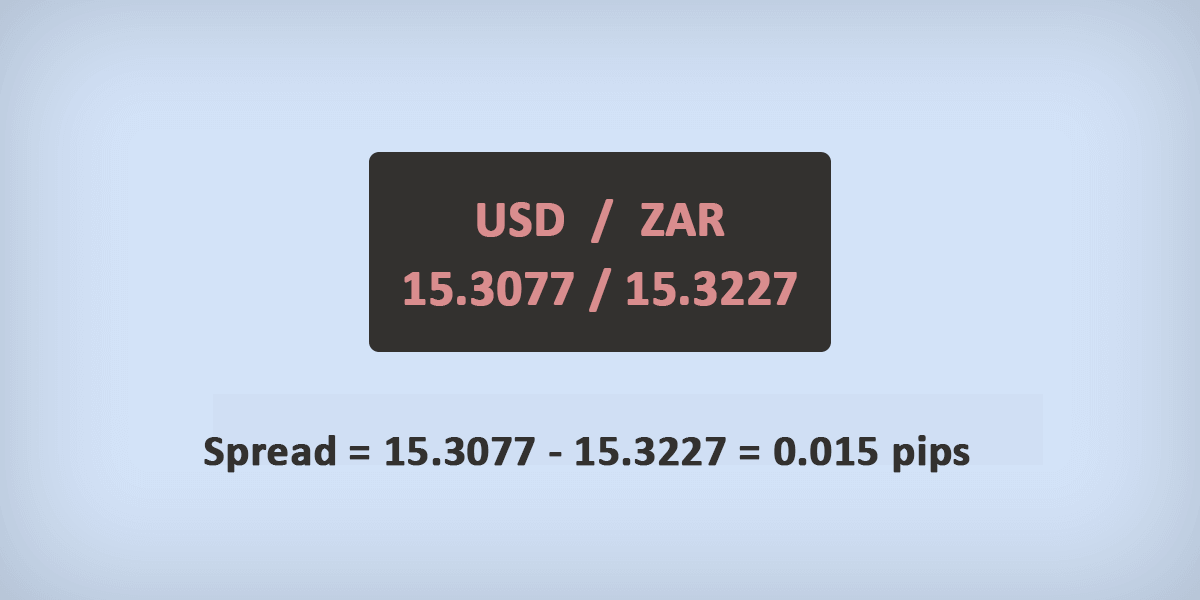 What is Spread in Forex