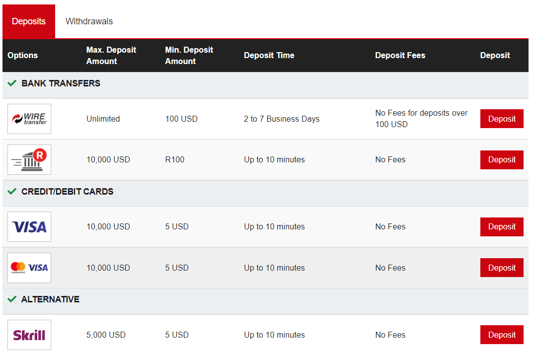 HotForex Funds Deposit Methods