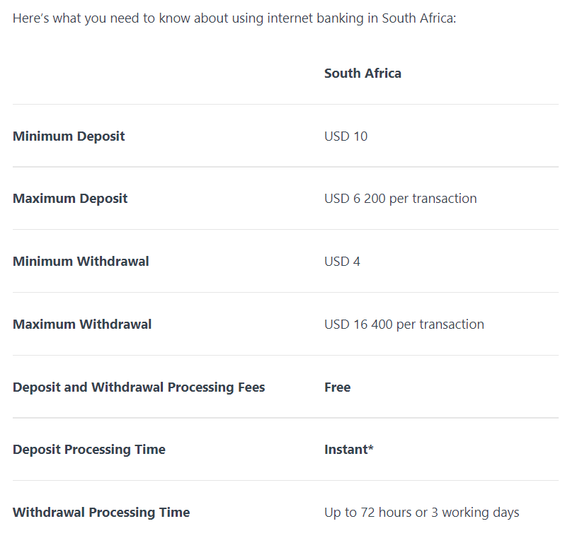 Exness Internet banking Funds Method