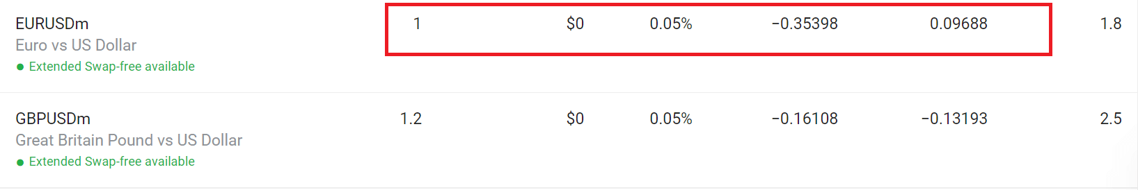 Exness Forex Broker Fees Example