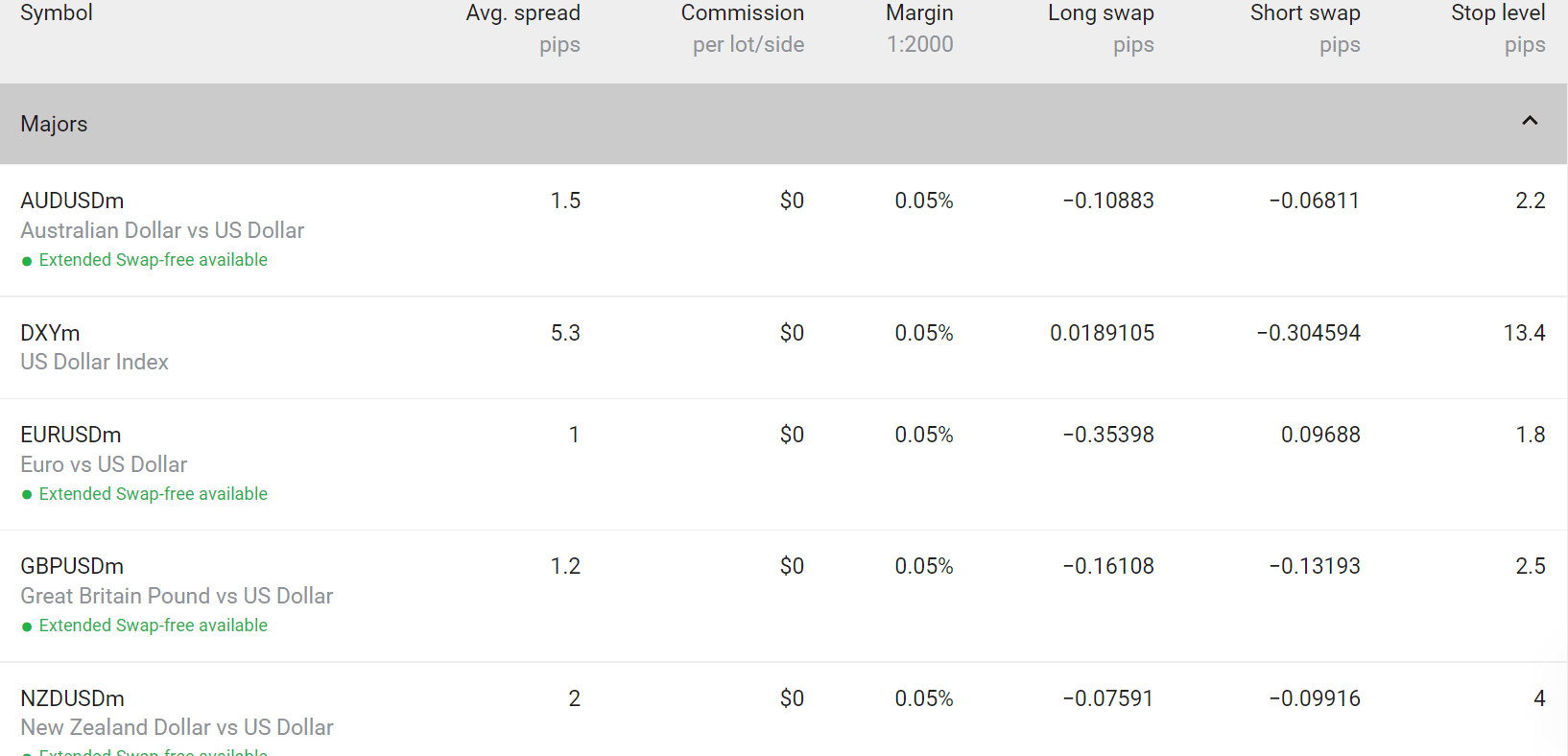 Forex Broker Range of Instruments