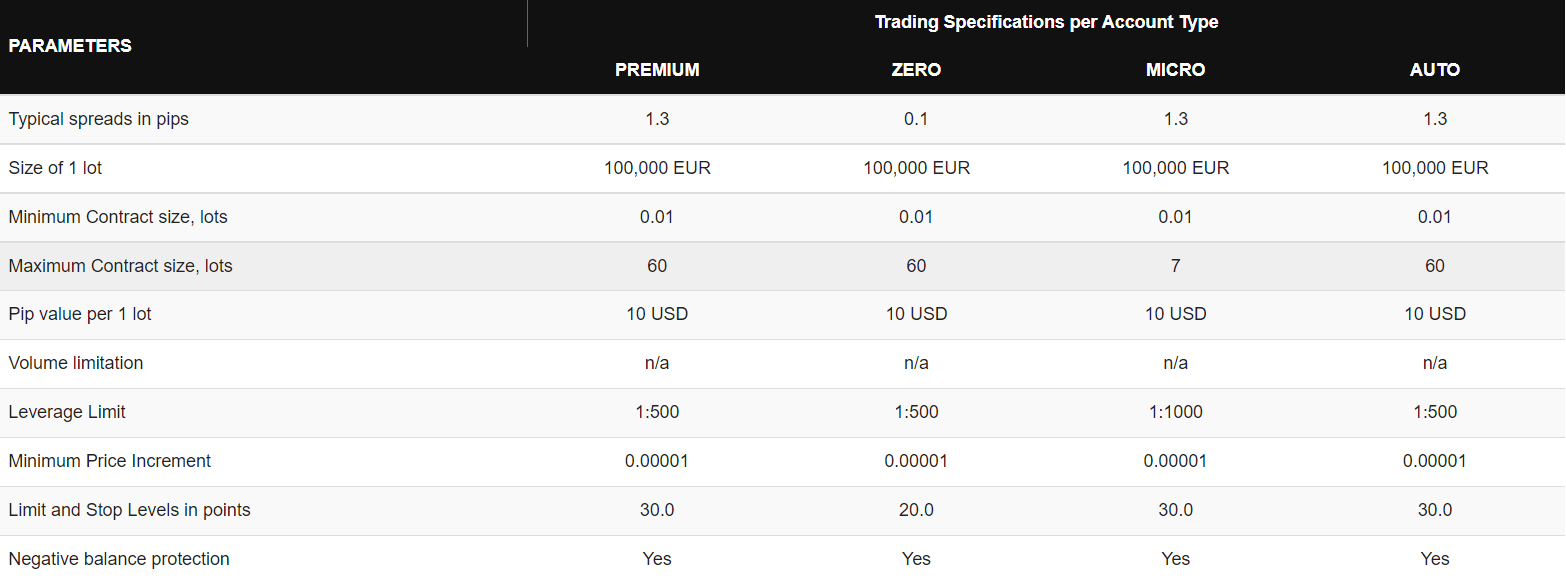 Forex Trading Spread example at HotForex Broker