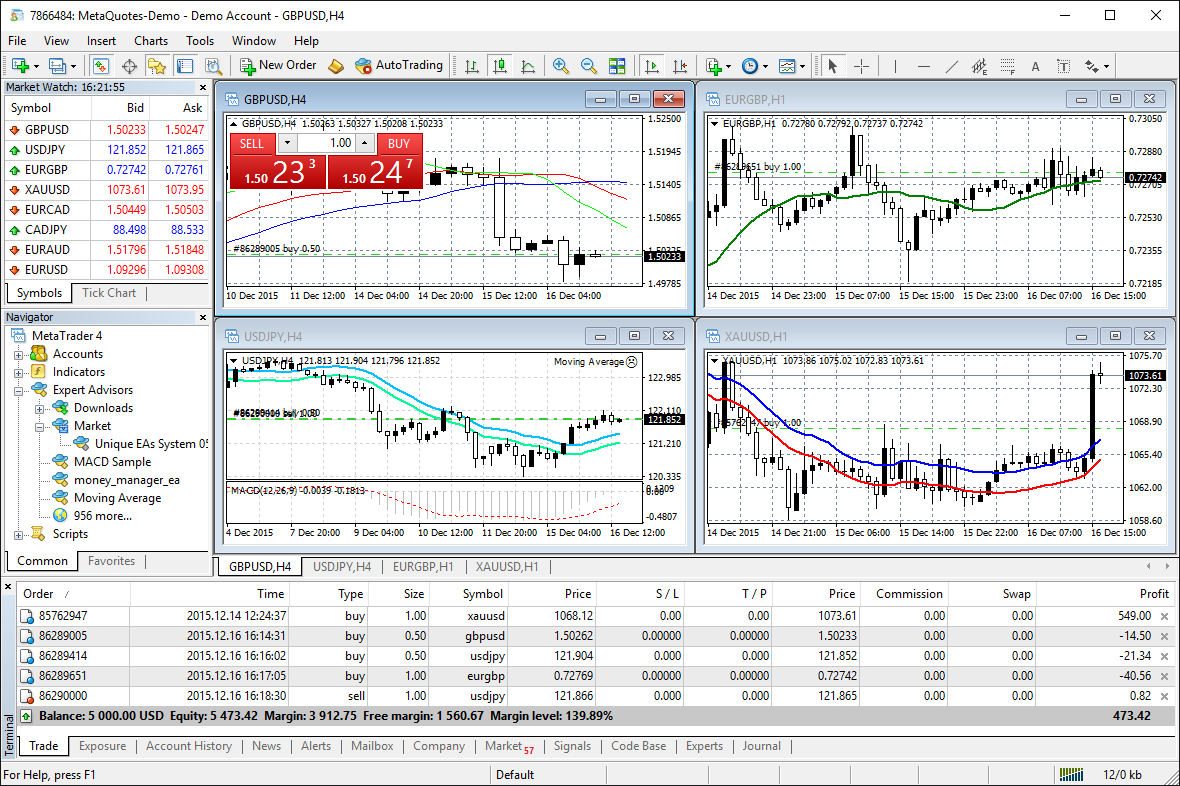 FXTM MT$ trading platform