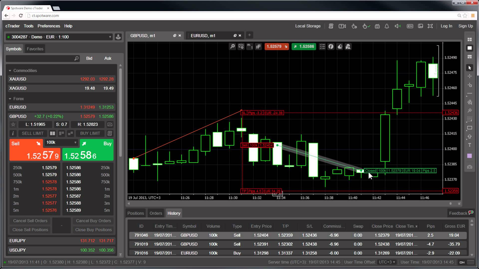 Pepperstone cTrader Platform