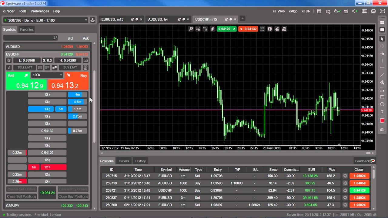 AvaTrade cTrader Platform