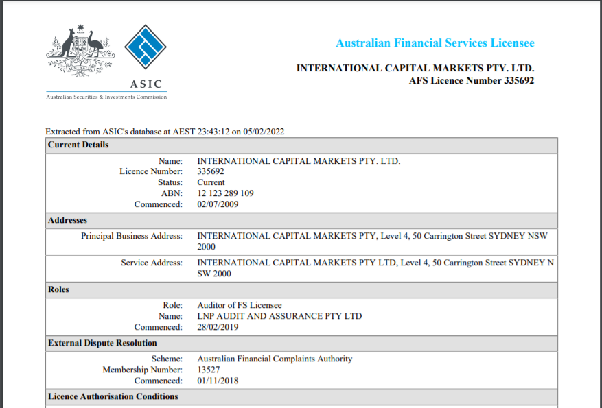 IC Markets ASIC License