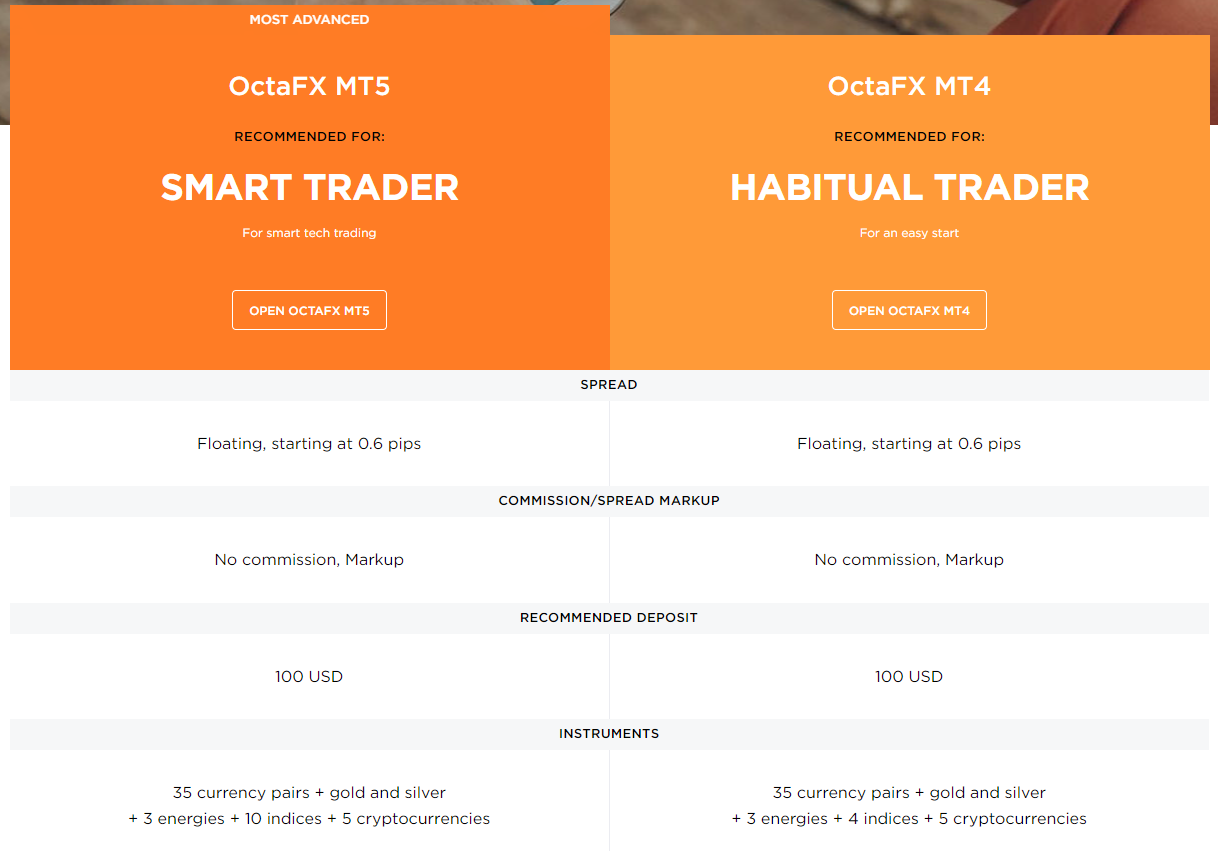 OctaFX account types