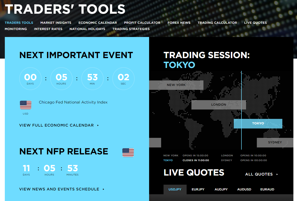 OctaFX research tools