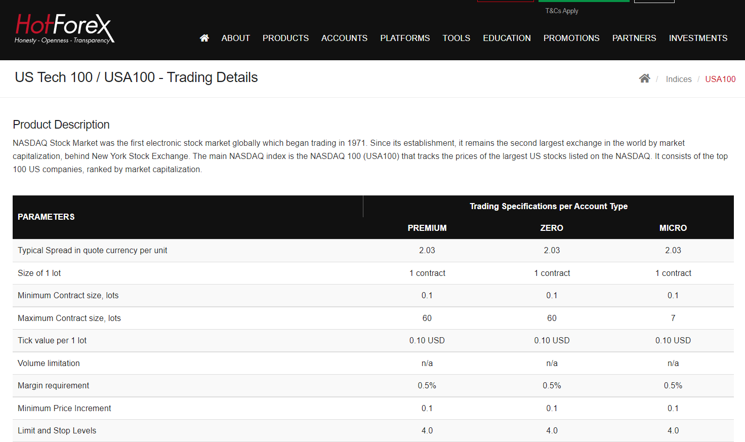  HotForex US Tech 100 specification