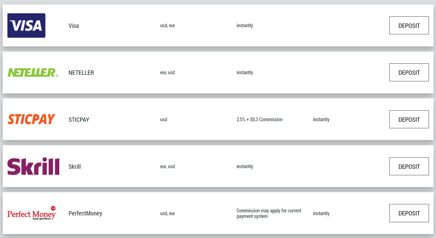 FBS SA deposits