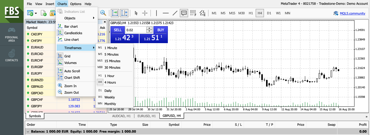 FBS Web trading platform